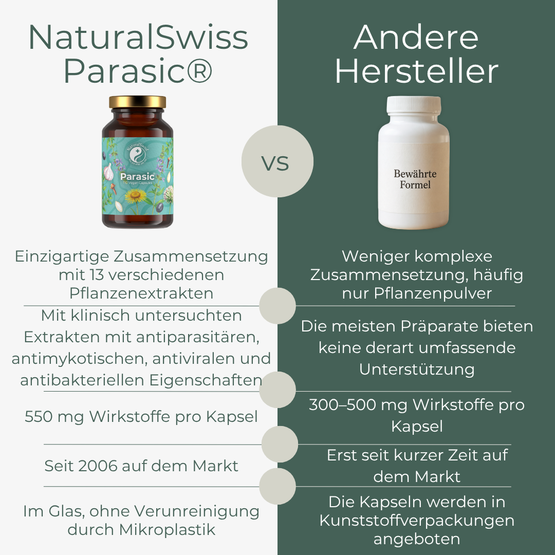 Parasic® – Bild 3