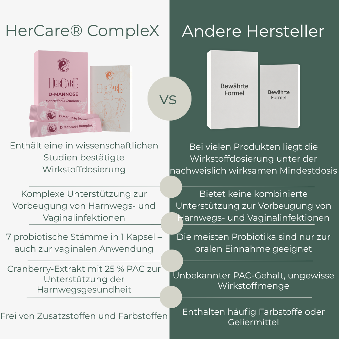 HerCare® CompleX – Bild 3