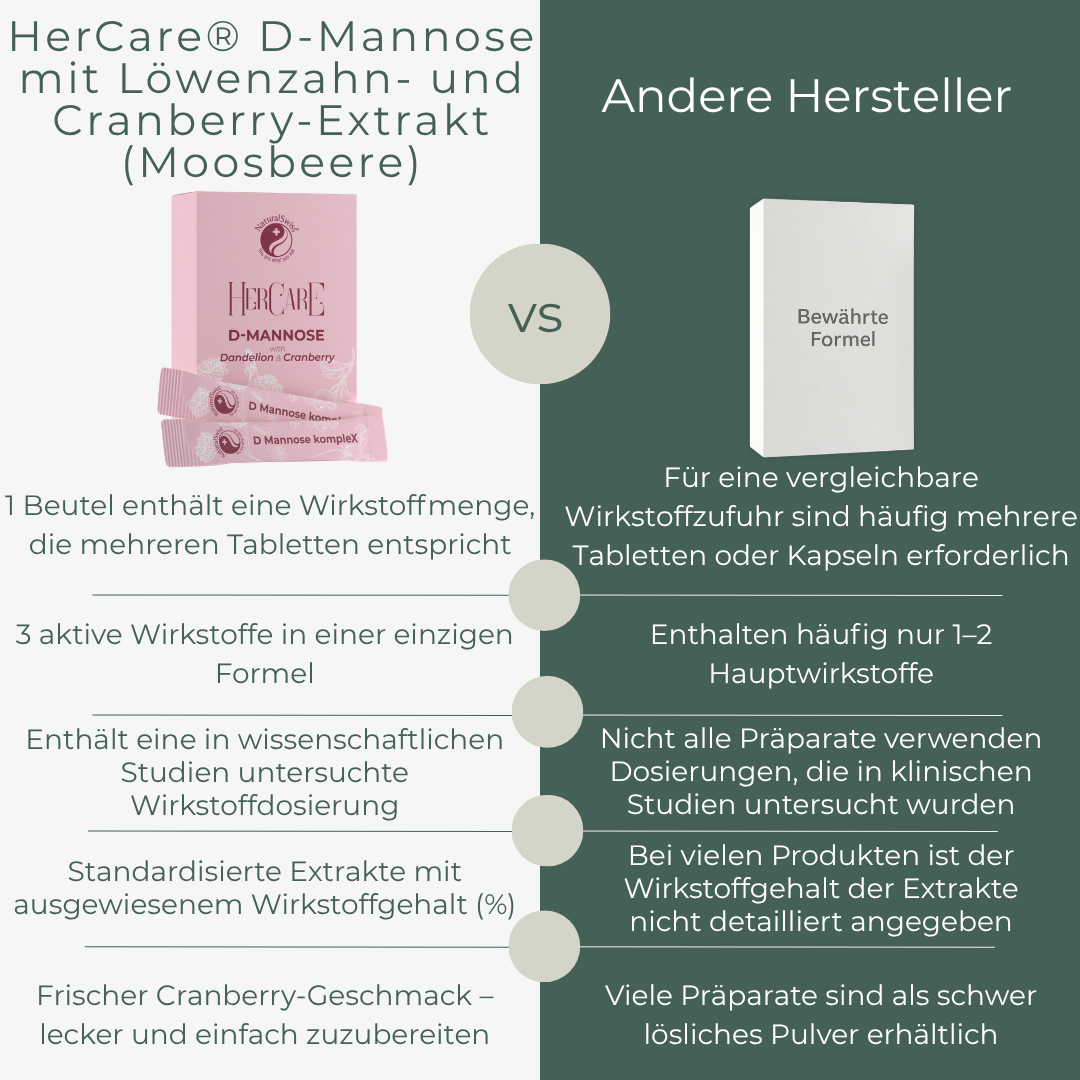 HerCare® D-Mannose mit Löwenzahn- und Cranberry-Extrakt (Moosbeere) – Bild 3