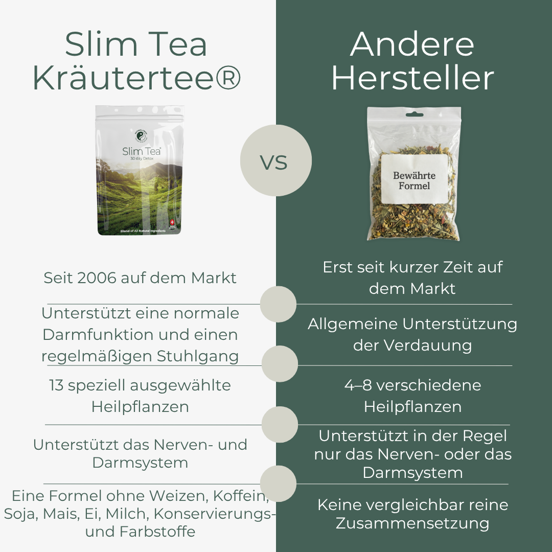 Slim Tea® – Bild 3