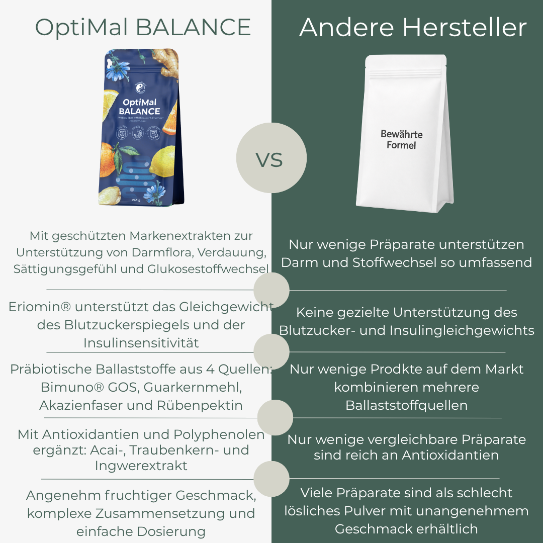 OptiMal BALANCE – Bild 3