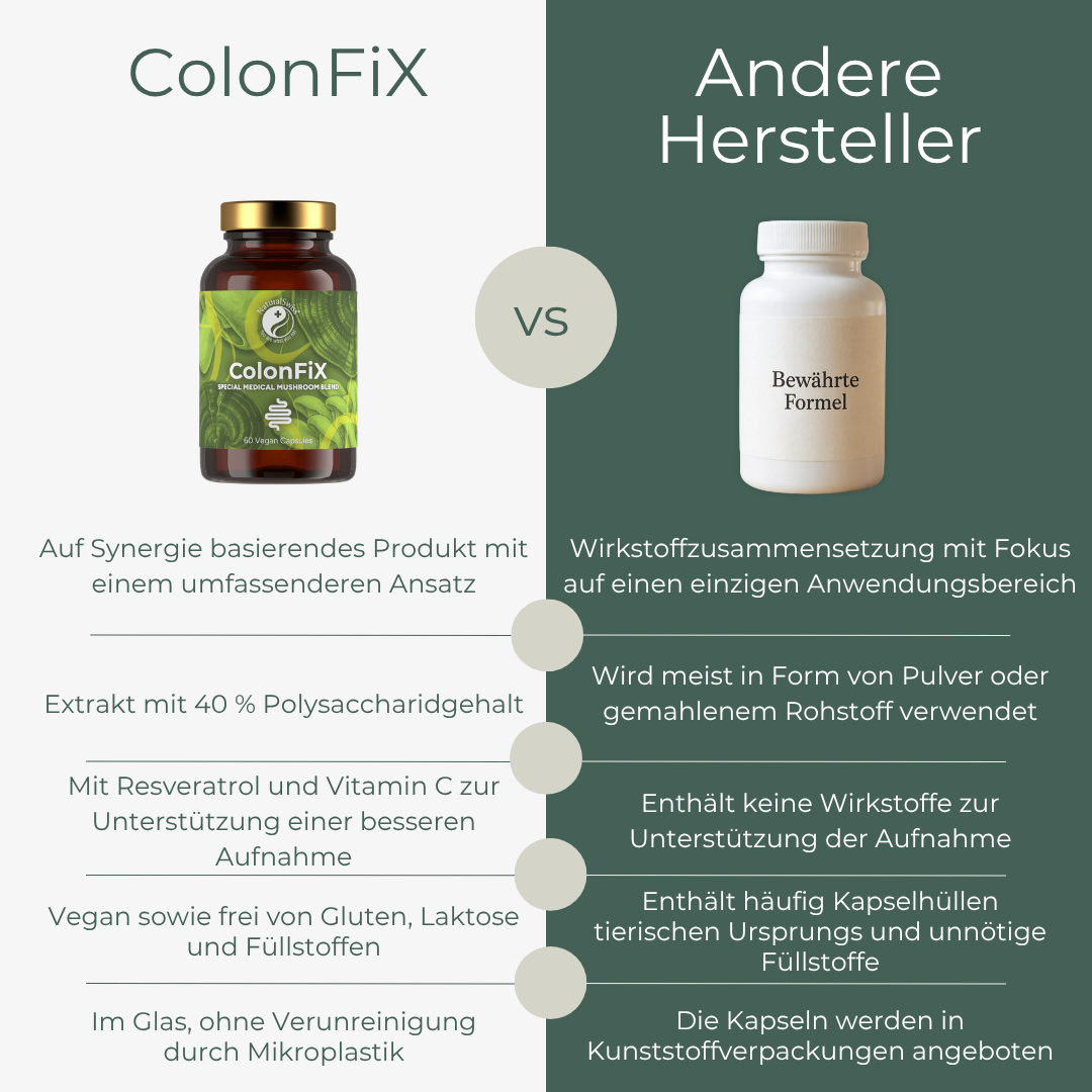 ColonFiX – Bild 3